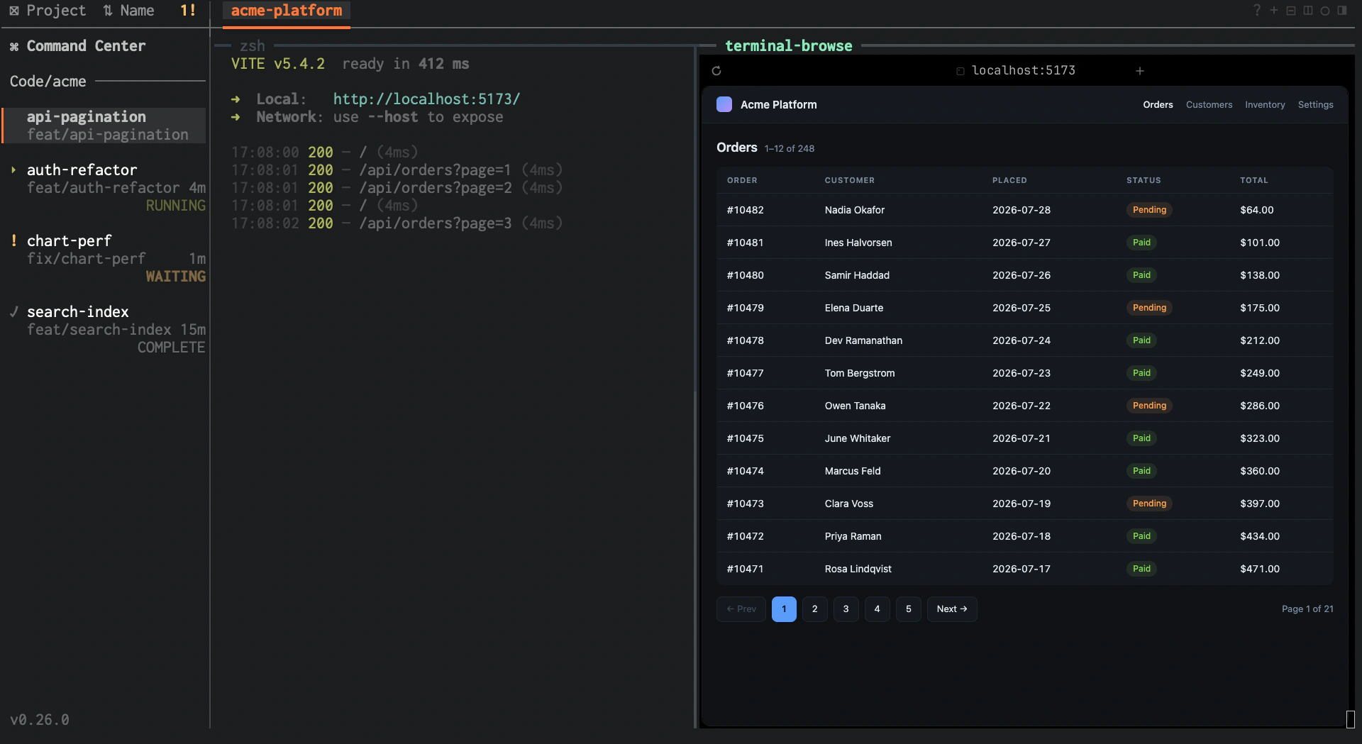 jmux with a dev server's request log in one pane and a live Chromium browser in the pane beside it, rendering the app's orders page; the sidebar lists four sessions with their agent states